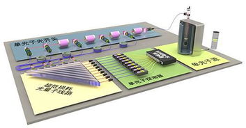 首臺光量子計算機在中國誕生，性能秒殺現有產品